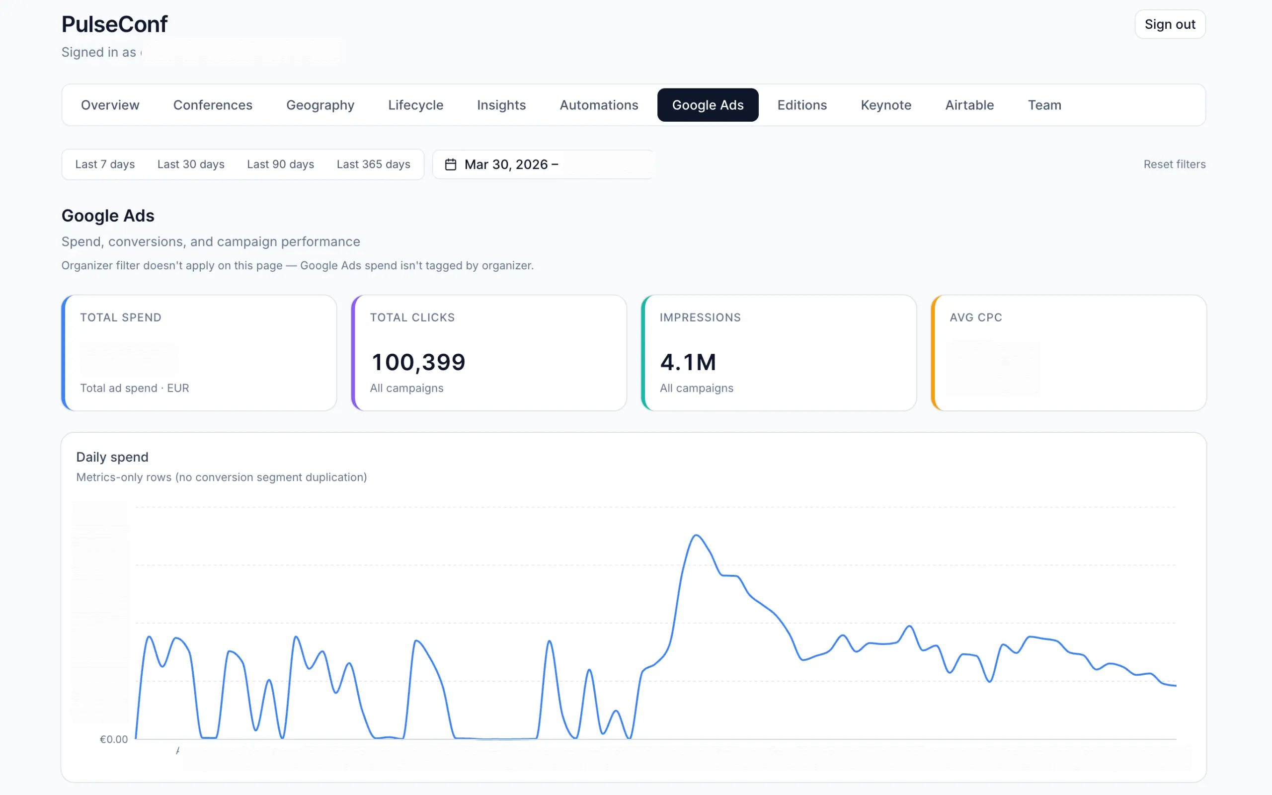 PulseConf Google Ads dashboard