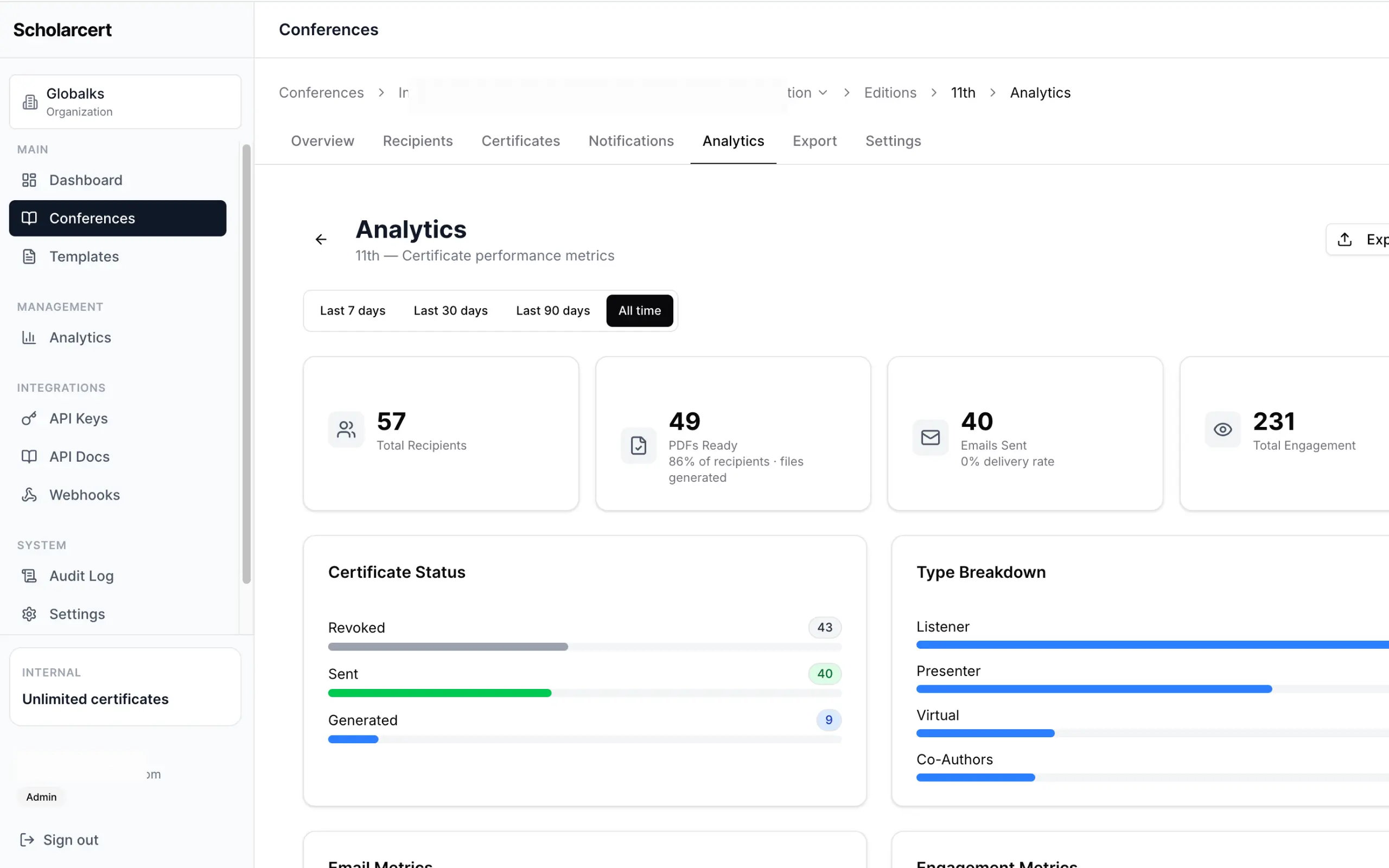 Scholarcert analytics dashboard